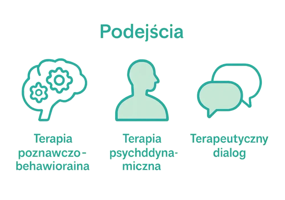 Cele w psychoterapii - Jak je ustalać, by terapia działała?