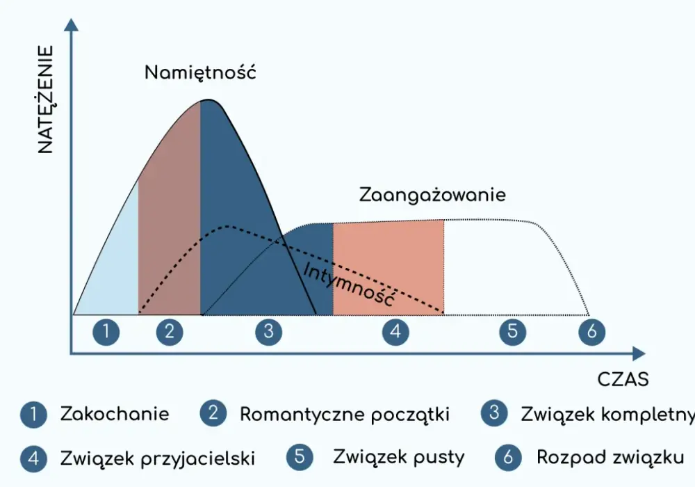 Zależność emocjonalna w związku - Objawy i jak sobie radzić