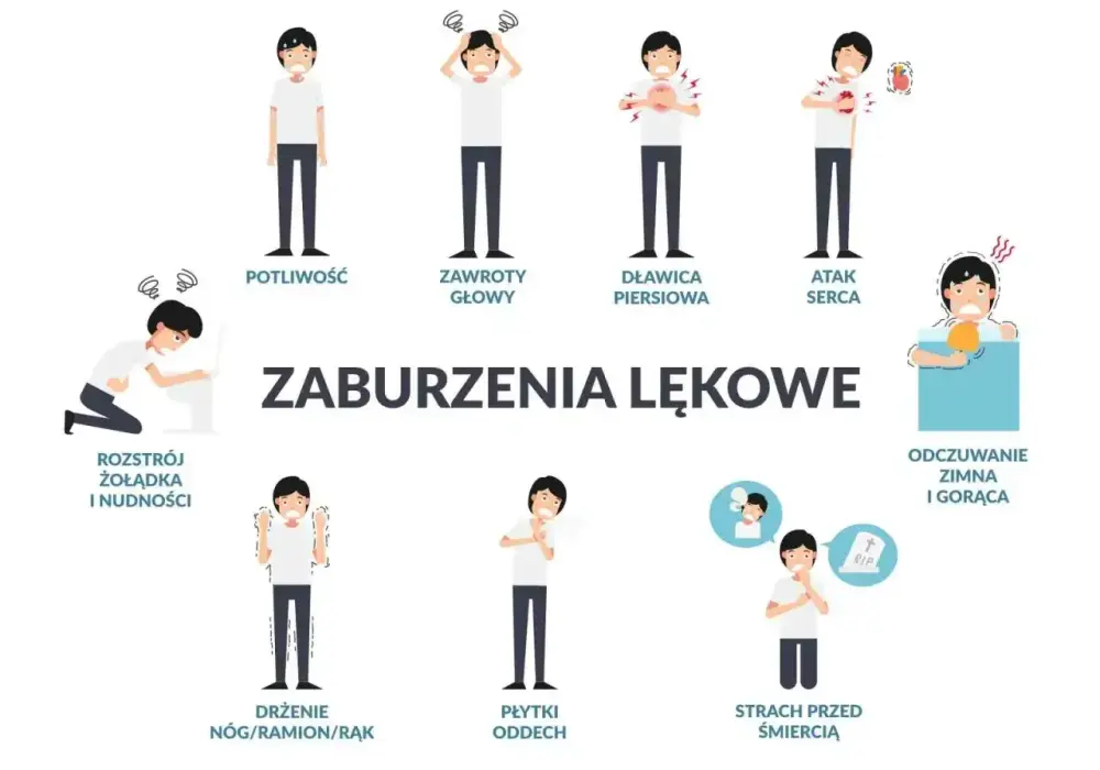 Nerwica serca - jak odróżnić lęk od zagrożenia?