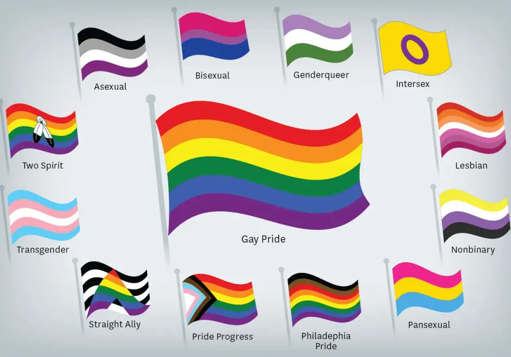 Jak wygląda flaga LGBT? Odkryj jej znaczenie i kolory