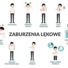 Ilustracja pokazuje objawy nerwicy: poty, zawroty głowy, duszności, ból w klatce, mdłości, drżenie, strach przed śmiercią.