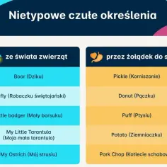 Nietypowe przezwiska dla dziewczyny: "Robaczku świętojański", "Mały borsuku", "Korniszonie", "Pączku", "Ptysiu", "Ziemniaczku".