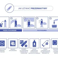Instrukcja prawidłowo założona prezerwatywa: otwórz opakowanie, sprawdź datę ważności, upewnij się, że nie jest uszkodzona, użyj lubrykantu na bazie wody, przechowuj w suchym i chłodnym miejscu.