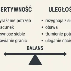 Asertywność to wyrażanie potrzeb, szacunek, pewność siebie i stawianie granic. Uległość to rezygnacja z siebie, obawa, tłumienie potrzeb i uleganie naciskom. Balans jest kluczowy.