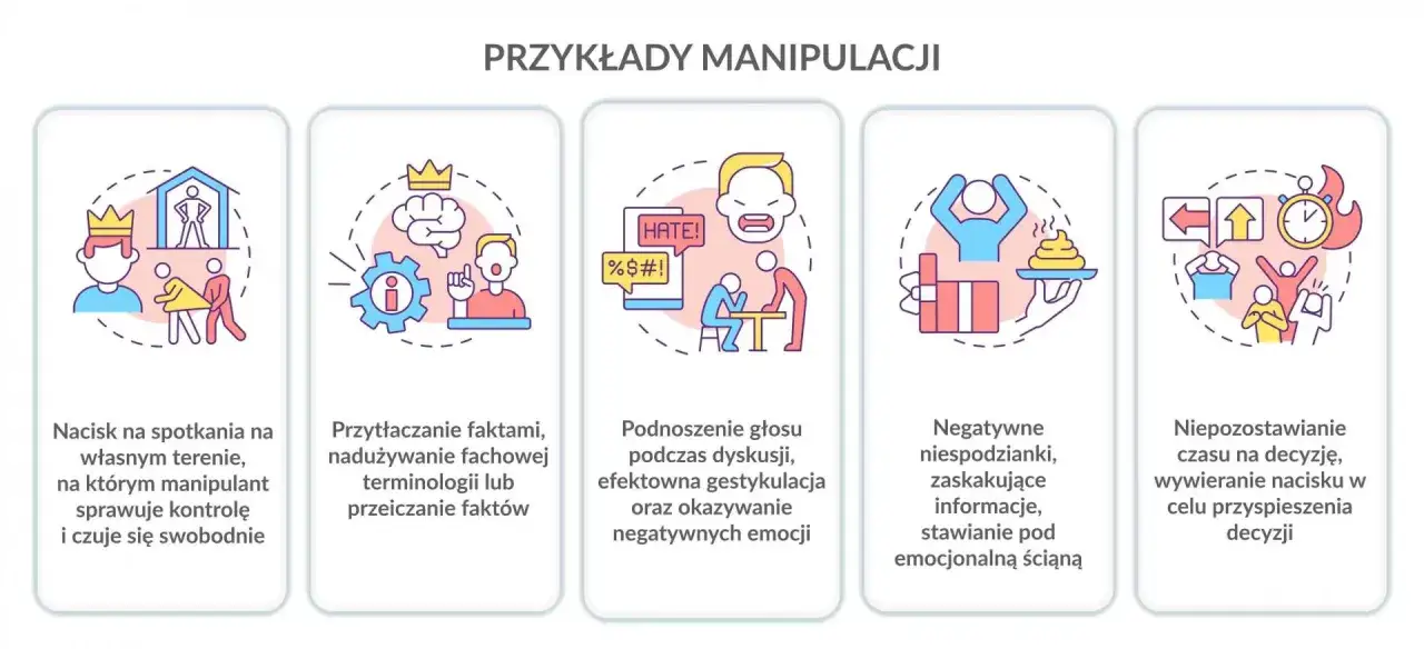 Przykłady manipulacji: nacisk, przytłaczanie faktami, podnoszenie głosu, negatywne niespodzianki, presja czasu.