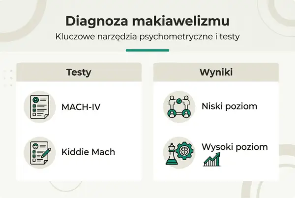 Makiawelizm - Rozpoznaj i Reaguj na Manipulację