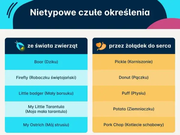 Przezwiska dla dziewczyny - Jak wybrać idealne czułe określenie?