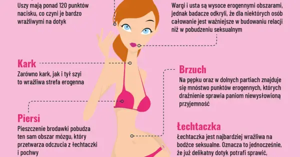 Mapa kobiecych stref erogennych: Odkryj klucz do intymności