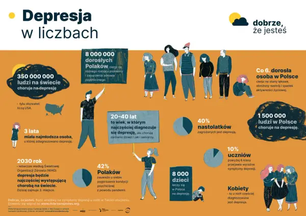Dysforia - to nie gorszy humor. Rozpoznaj objawy i znajdź pomoc